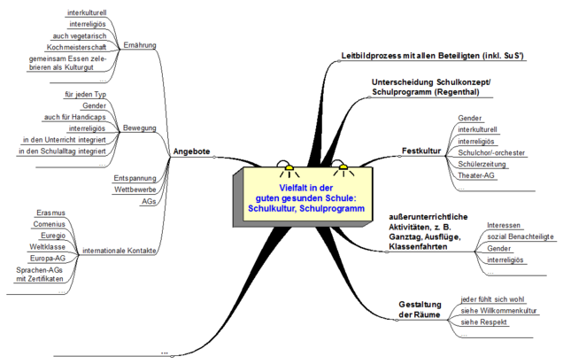 Schulkultur_und_Schulprogramm