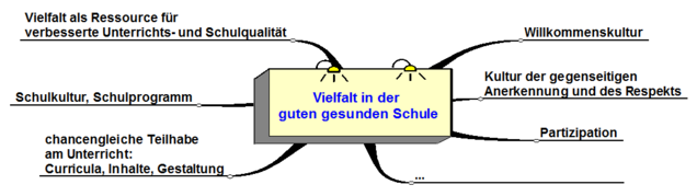 Anregungen_zu_Vielfalt_fuer_Schulen_UEberblick