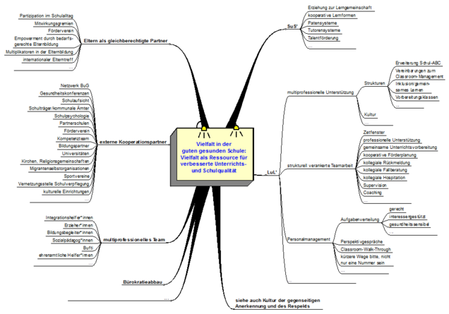 Vielfalt_als_Ressource