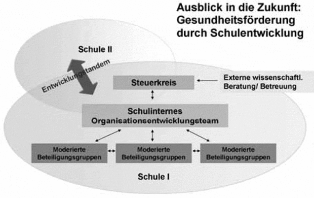 Abbildung 6: Die modifizierte Projektstruktur als Ergebnis unserer bisherigen Erfahrungen projektstruktur