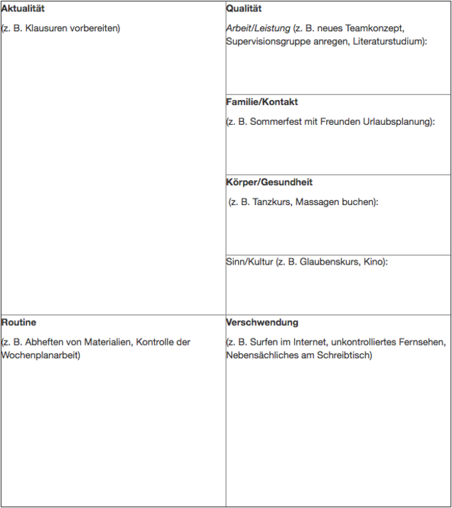 Meine Aktivitäten – den vier Quadranten zugeordnet