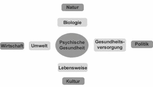 psych-gesundheit
