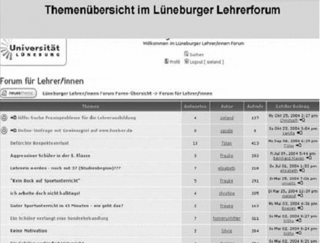 Abbildung 7 forum