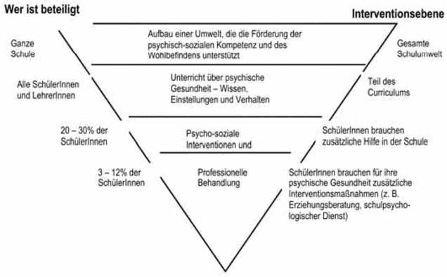 Umfassendes Schulprogramm am Beispiel der Förderung der psychischen Gesundheit
schulprogramm