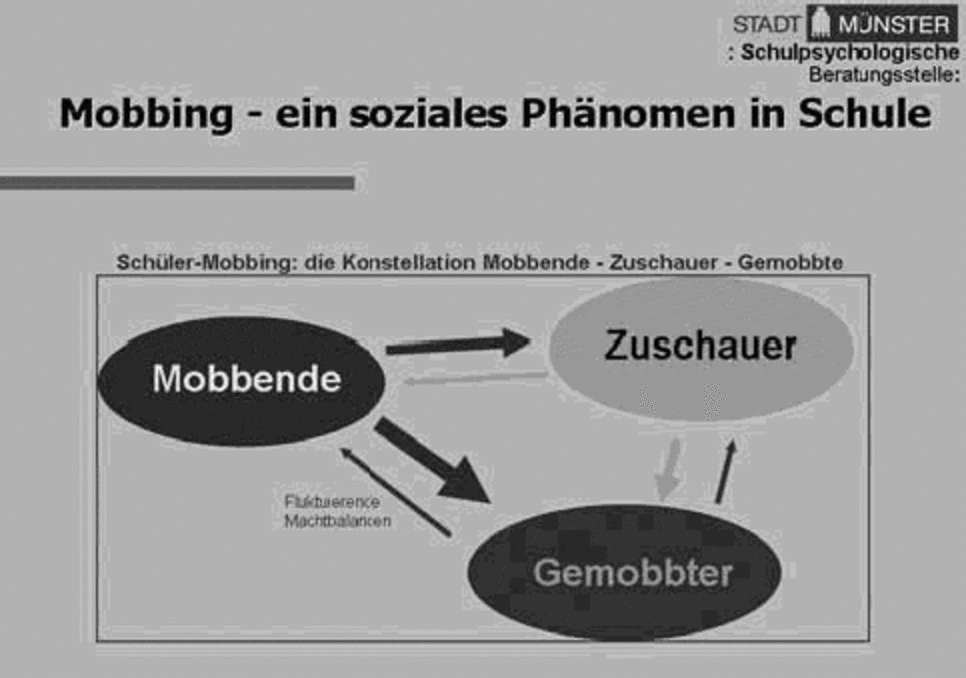 mobbing-phaenomen