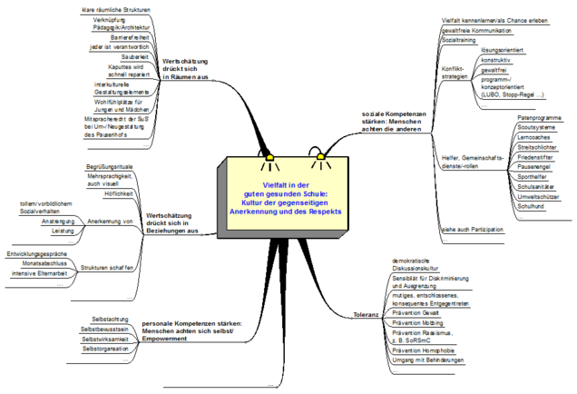 Anerkennung_und_Respekt