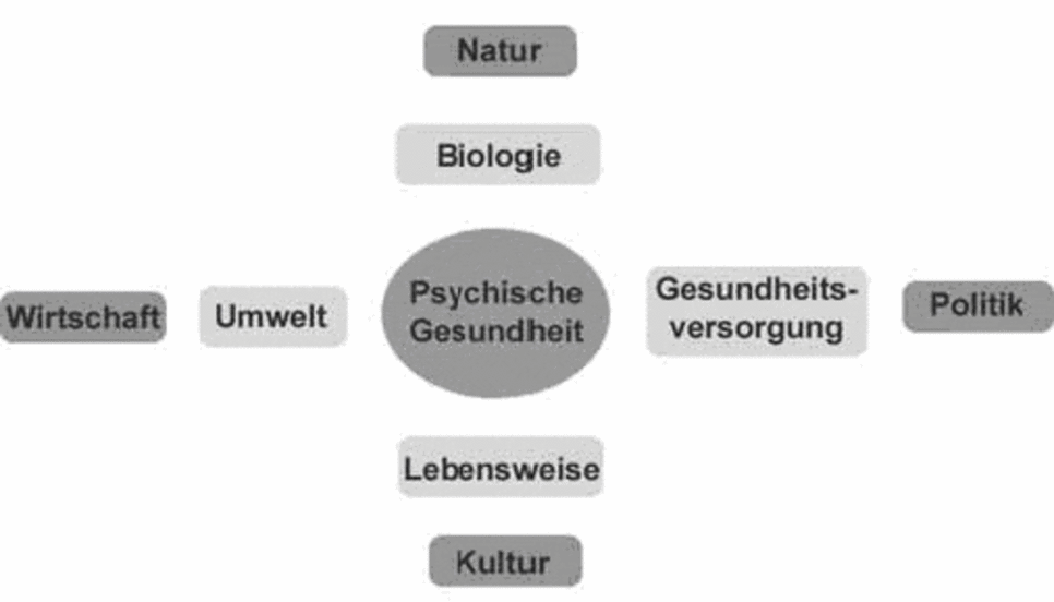 psych-gesundheit