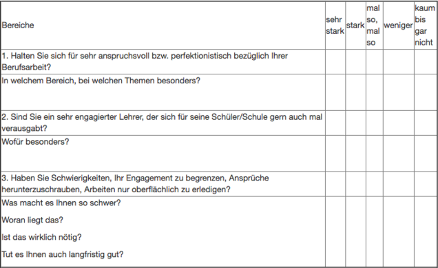 Fragebogen zur Einschätzung meiner Ansprüche und möglicher Vorausgabungstendenzen
